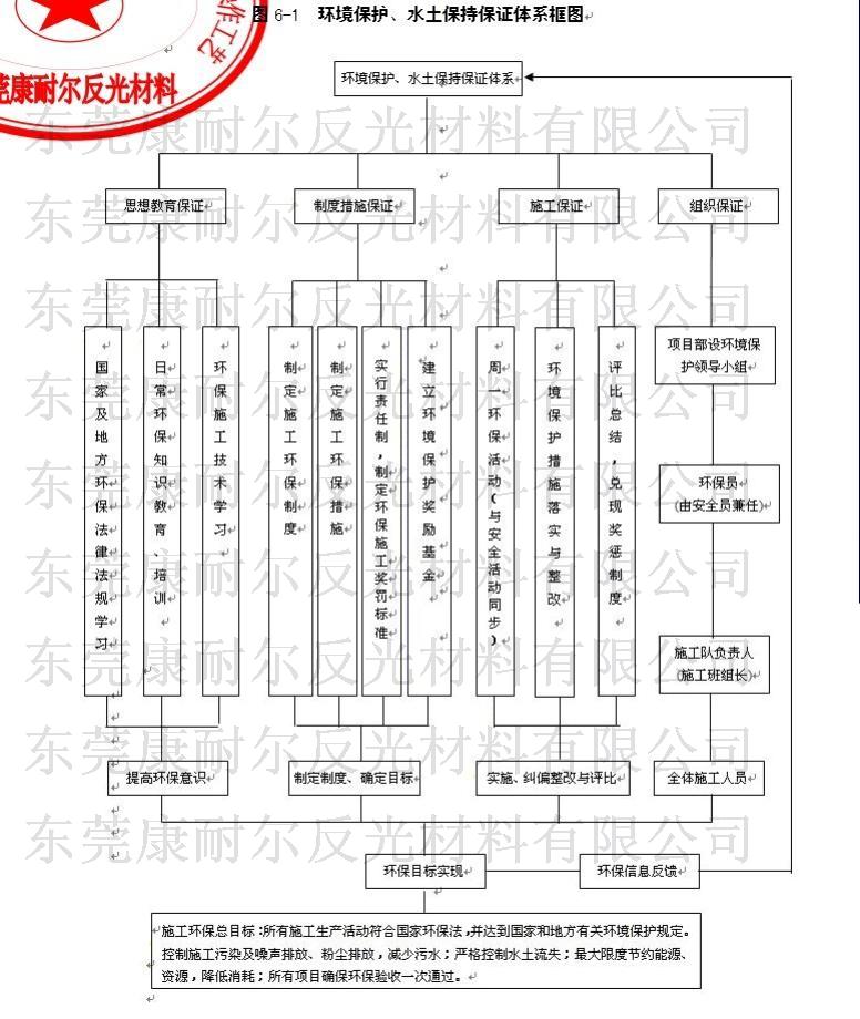 反光膜反光材料施工环境保护